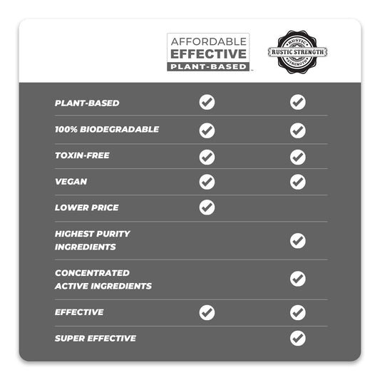 Affordable Effective Plant-Based | Laundry Detergent
