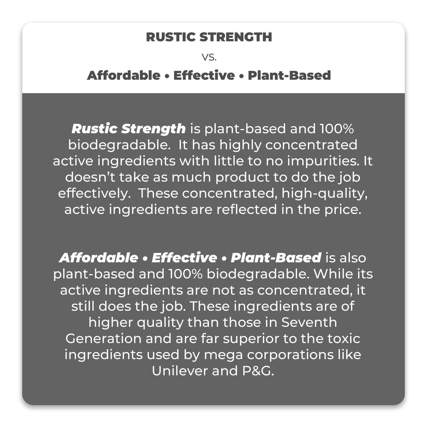 Affordable Effective Plant-Based | Laundry Detergent