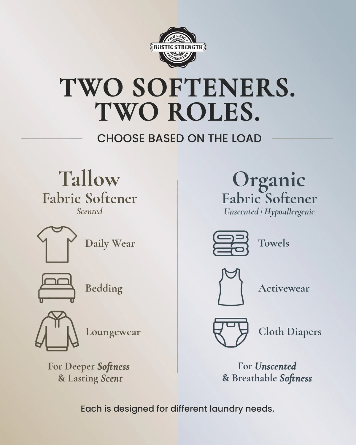 Tallow Fabric Softener | Retail-Ready Cases