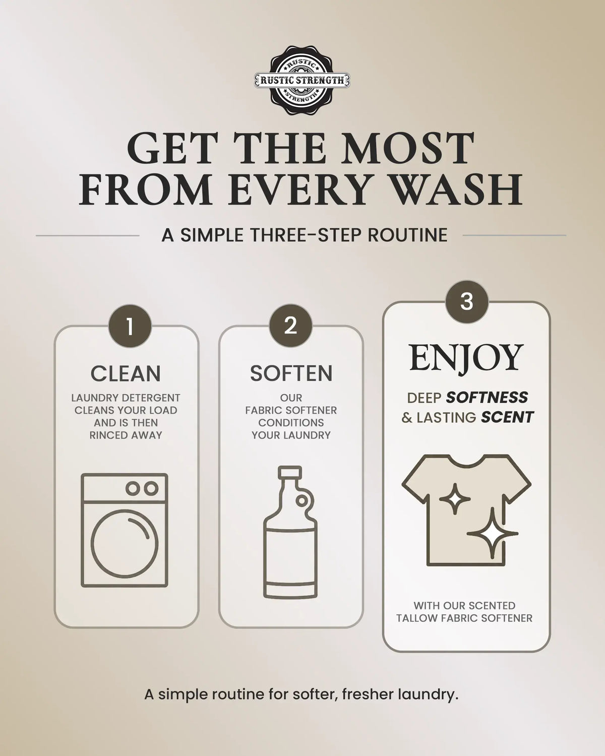 Tallow Fabric Softener | Retail-Ready Cases